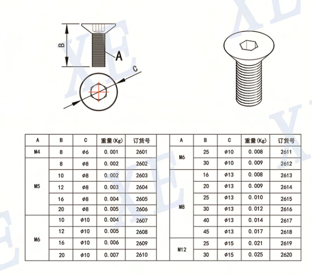 鋁型材配件平機(jī)螺栓規(guī)格